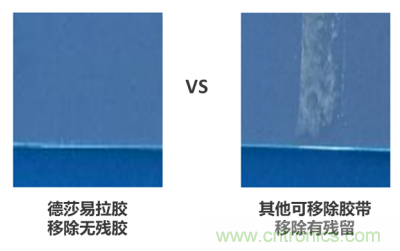 德莎易拉膠係列解決方案：輕輕一拉，無痕移除