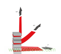 德莎易拉膠係列解決方案：輕輕一拉，無痕移除