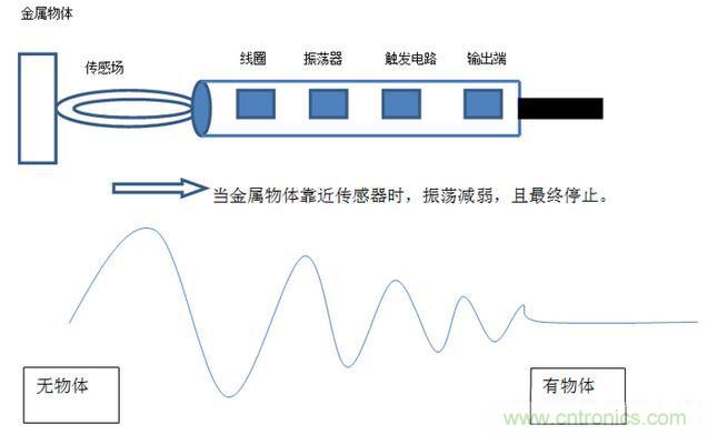 感應電容超聲波，你都知道這些傳感器多大區別嗎？