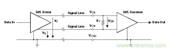 怎樣克服鄰近電路的巨大電磁幹擾源？