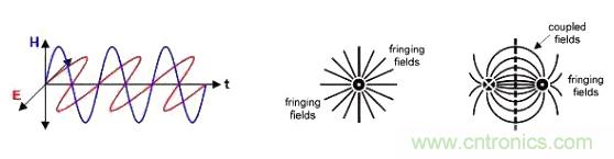 怎樣克服鄰近電路的巨大電磁幹擾源？
