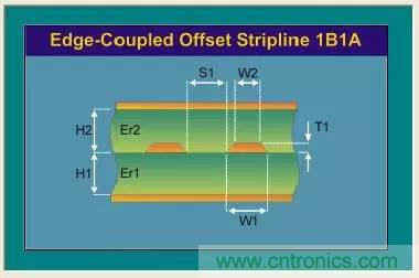 阻抗怎麼計算？
