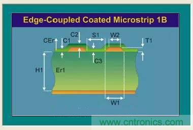 阻抗怎麼計算？