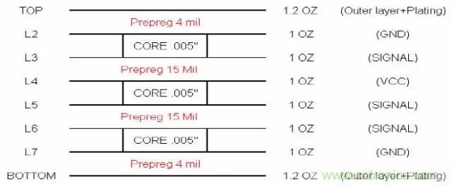 阻抗怎麼計算？