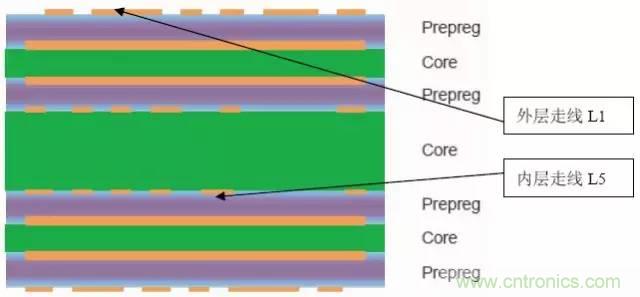 阻抗怎麼計算？