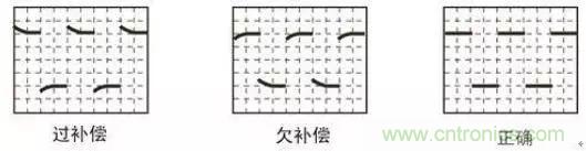 示波器探頭參數，你了解多少？