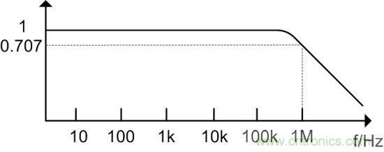 示波器探頭參數，你了解多少？