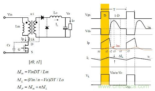 開關電源&ldquo;各種拓撲結構&rdquo;的對比與分析！