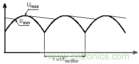 紋波電流到底為何物？鋁電解電容的紋波電流如何計算？