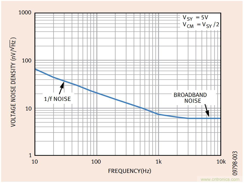如何利用零漂移放大器實現高精度係統設計？