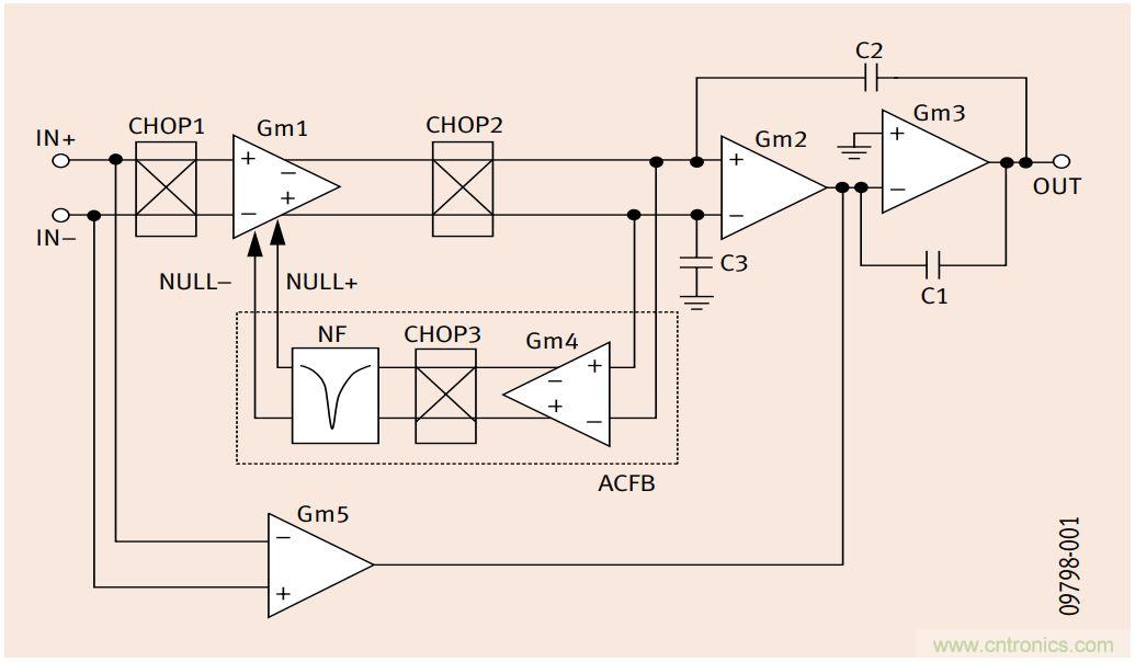 如何利用零漂移放大器實現高精度係統設計？