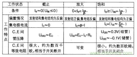 如何快速確定三極管的工作狀態？有什麼方法？