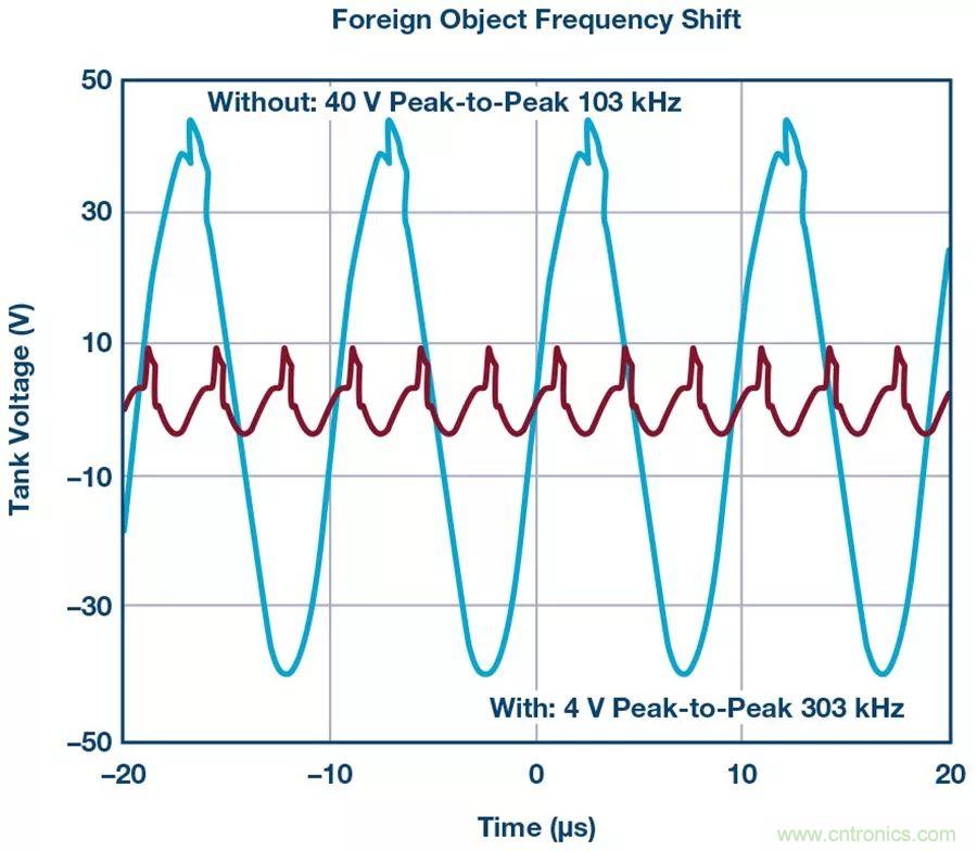 無線電池充電器設計太繁瑣？試試感性這條路