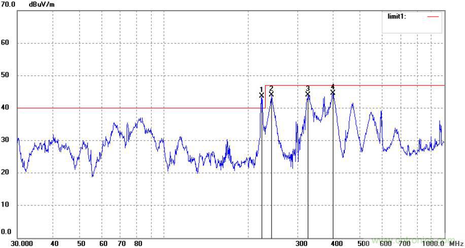 設計電磁幹擾濾波器