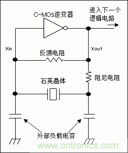 使用晶體諧振器需注意哪些要點？