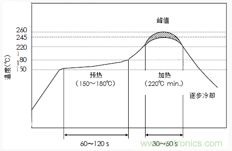 使用晶體諧振器需注意哪些要點？