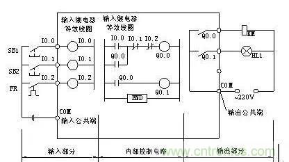 PLC控製櫃櫃體結構及布置控製原理圖