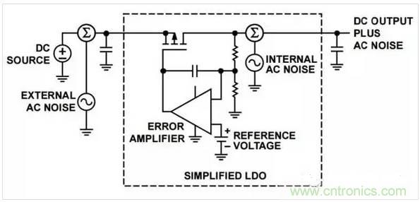 五種常見的內部噪聲，你都清楚嗎？
