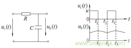 RC微分電路、積分電路和低通濾波電路LPF