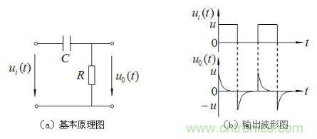 RC微分電路、積分電路和低通濾波電路LPF