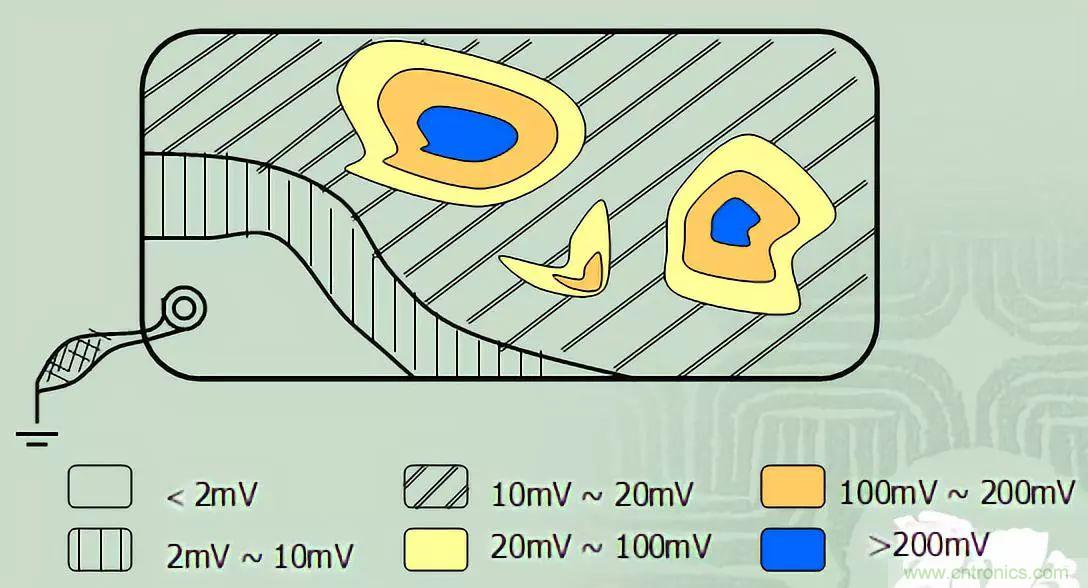 良好接地是抑製EMI的有效手段