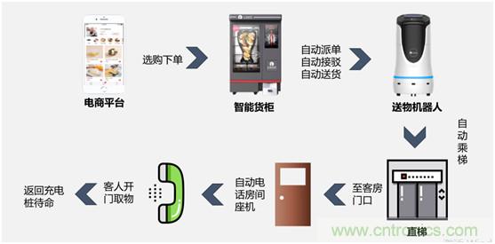 降本增收 看雲跡酒店機器人如何變身酒店新寵