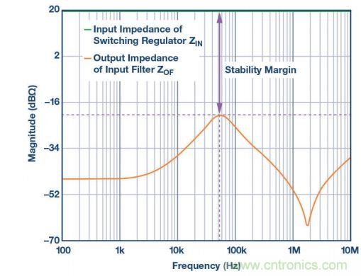 輸入濾波器設計太複雜？&ldquo;秒變&rdquo;簡單就靠它
