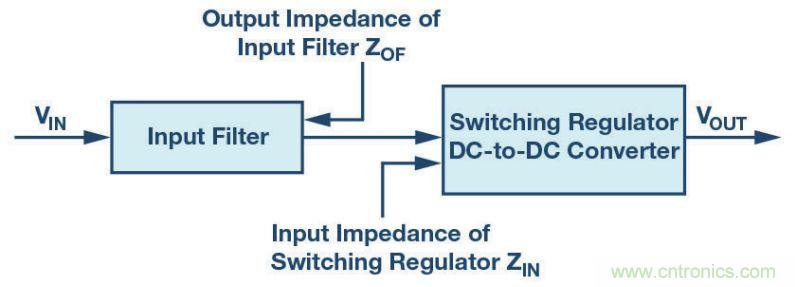 輸入濾波器設計太複雜？&ldquo;秒變&rdquo;簡單就靠它
