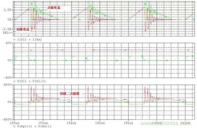 開關電源從分析&rarr;計算&rarr;仿真