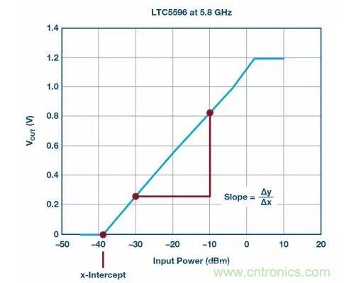 &ldquo;物美價廉&rdquo;RMS功率計，了解一下
