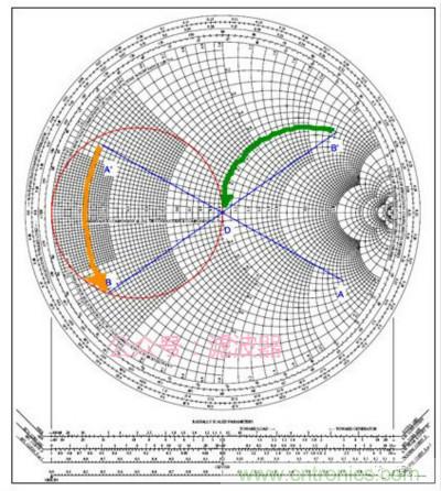 阻抗匹配與史密斯圓圖，這是我見過最詳盡的版本