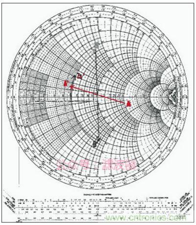 阻抗匹配與史密斯圓圖，這是我見過最詳盡的版本
