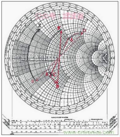 阻抗匹配與史密斯圓圖，這是我見過最詳盡的版本
