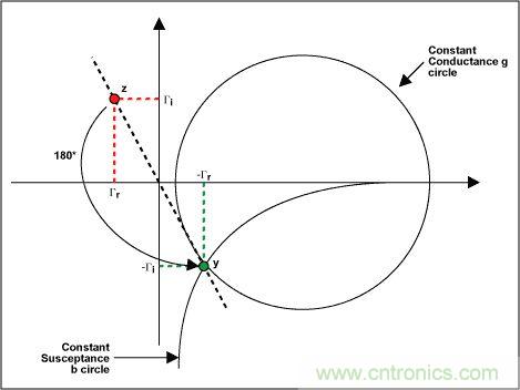 阻抗匹配與史密斯圓圖，這是我見過最詳盡的版本