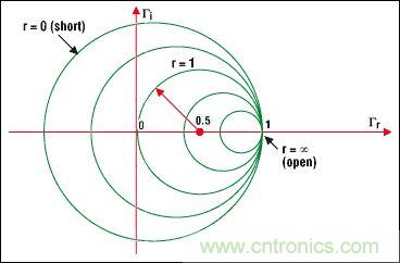 阻抗匹配與史密斯圓圖，這是我見過最詳盡的版本