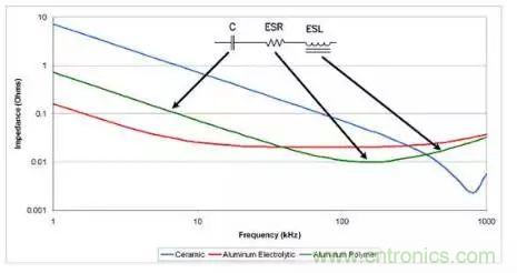 關於寄生電容 一定要仔細讀一讀