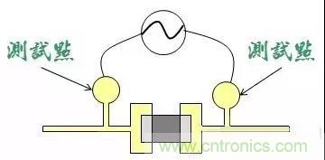 電路板設計為什麼要設置測試點？