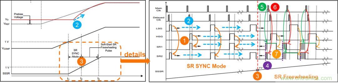 基於LM5036的半橋DC/DC電源