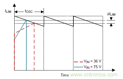 基於LM5036的半橋DC/DC電源