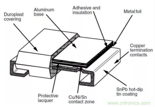 基礎知識篇&mdash;&mdash;電阻