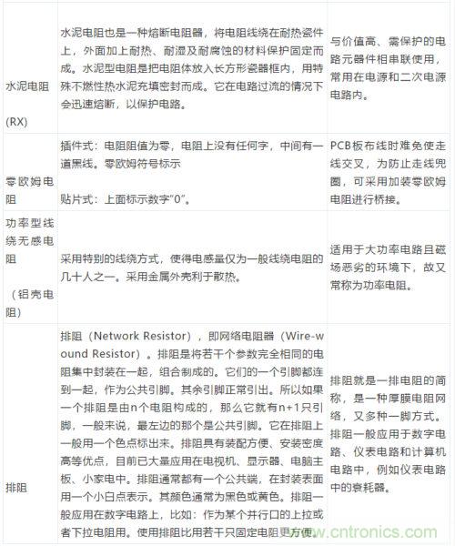 基礎知識篇&mdash;&mdash;電阻