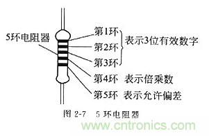 基礎知識篇&mdash;&mdash;電阻