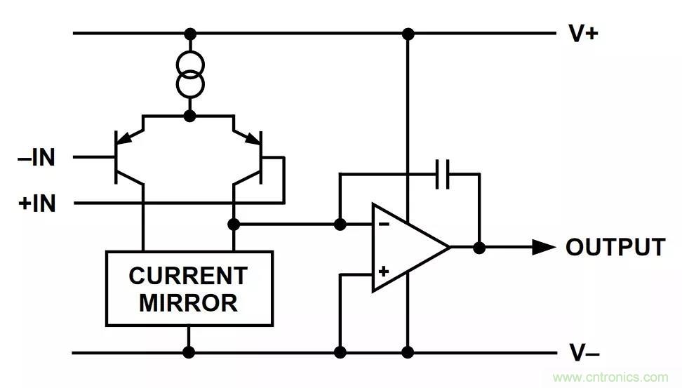 教你如何掌握IC放大器中那些&ldquo;去耦&rdquo;、&ldquo;接地&rdquo;
