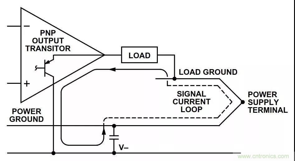 教你如何掌握IC放大器中那些&ldquo;去耦&rdquo;、&ldquo;接地&rdquo;