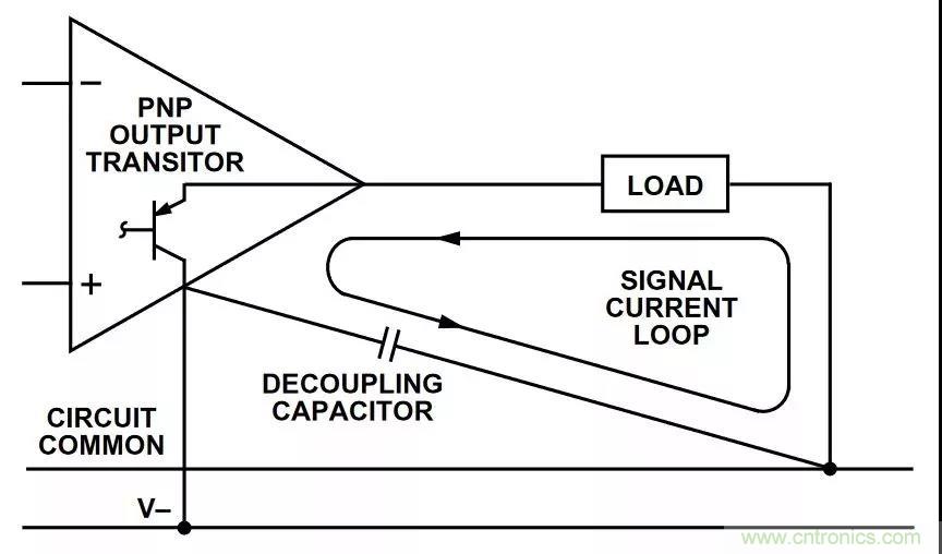 教你如何掌握IC放大器中那些&ldquo;去耦&rdquo;、&ldquo;接地&rdquo;