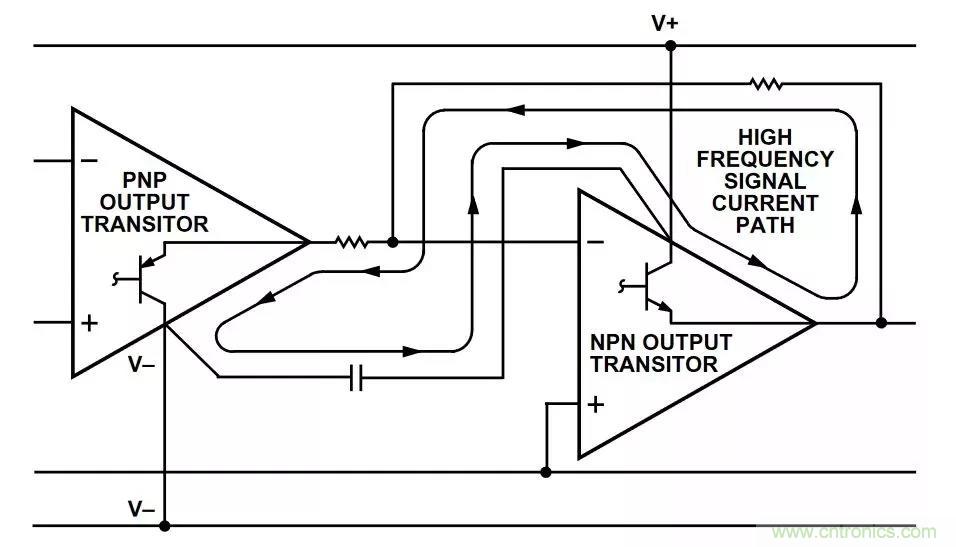 教你如何掌握IC放大器中那些&ldquo;去耦&rdquo;、&ldquo;接地&rdquo;