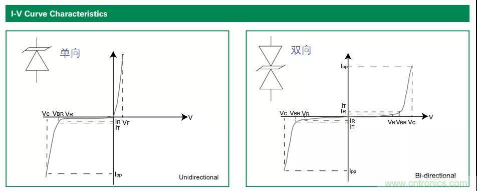 【幹貨】TVS二極管的三大特性，你知道嗎？