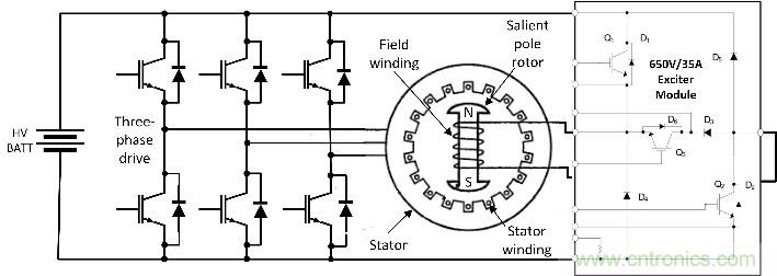 汽車應用角：無磁電機和驅動器用於電動汽車