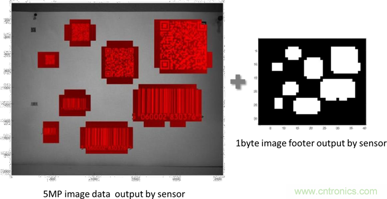圖像傳感器推動嵌入式視覺技術發展