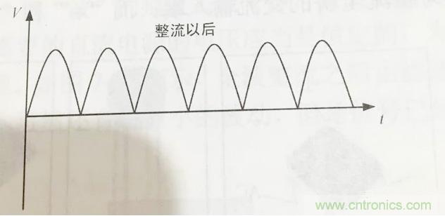 更深層次了解，電容是起了什麼作用？